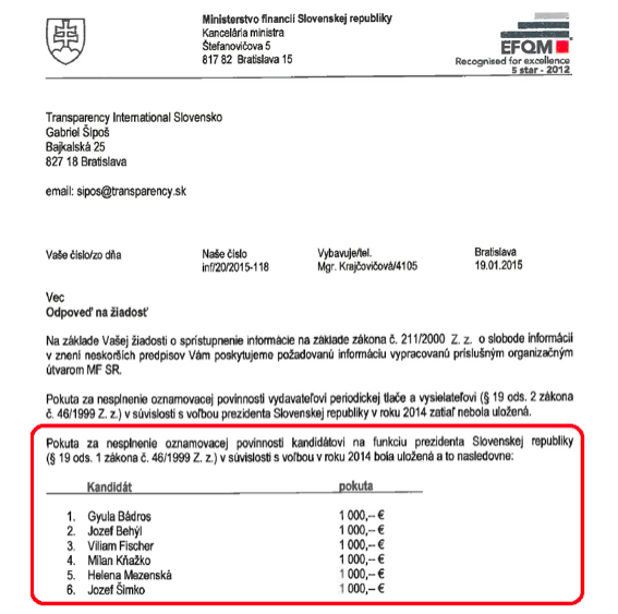 MF pokuta prezidentskym kandidatom