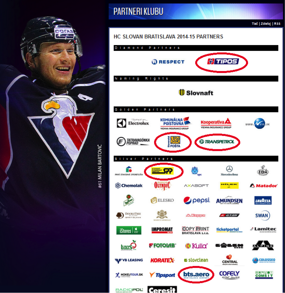 Partneri HC Slovan